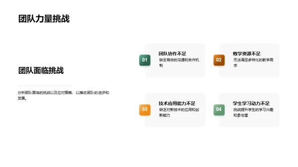 教学团队成长之路