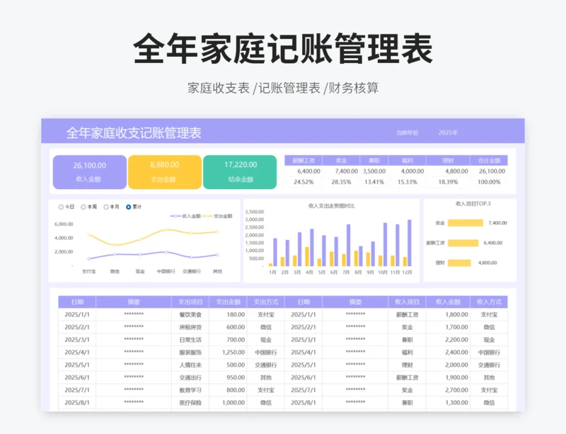 全年家庭收支记账管理表