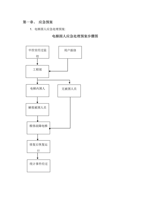 物业各种应急专题预案.docx