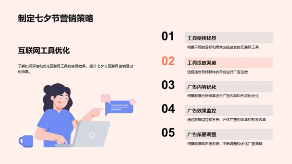 七夕节网络营销策略