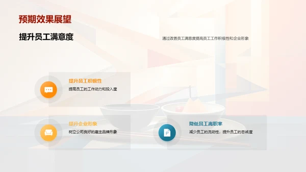 优化人力资源策略