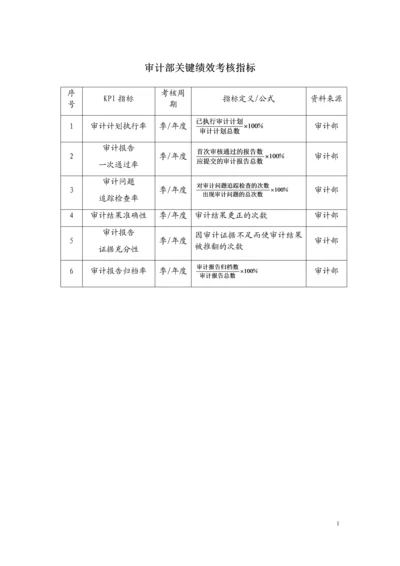 审计部绩效考核方案.docx