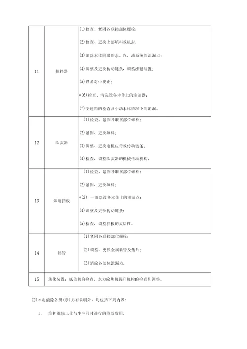 生产装置维护维修费用定额