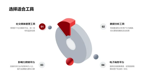 时尚界的数字营销