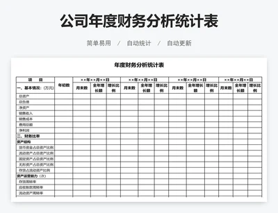 公司年度财务分析统计表