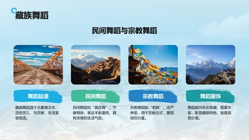 蓝色摄影风行走拉萨：探索雪域高原之美PPT模板