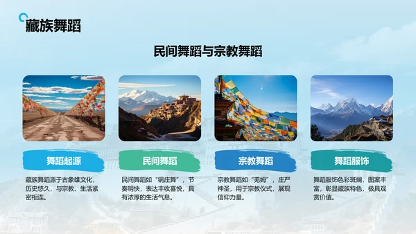 蓝色摄影风行走拉萨：探索雪域高原之美PPT模板
