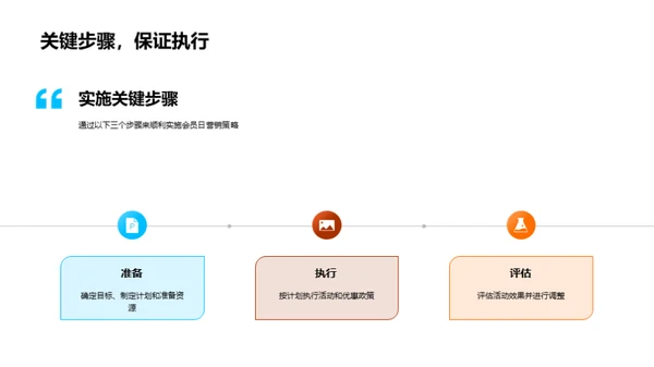 提升会员日效益