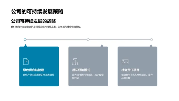 新能源汽车之路