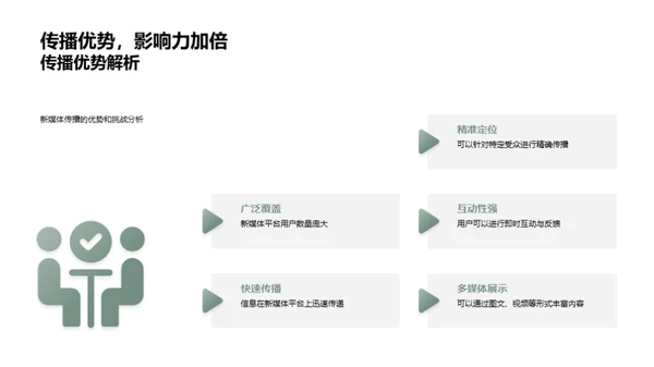 秋分新媒传播攻略