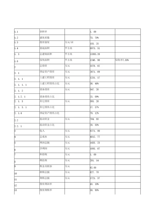 冷冻粗加工水产品项目投资发展分析报告