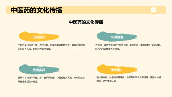中医药文化科普宣传PPT模板