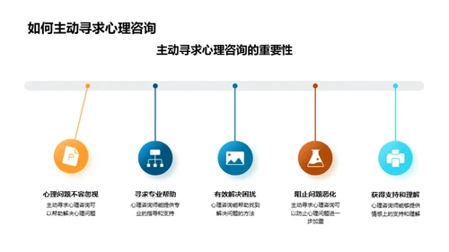 探究心理咨询之路