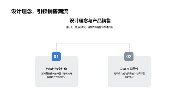 家居产业创新展望