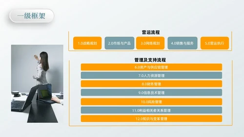 橙绿简约流程改善流程梳理PPT模板宣传PPT动态PPT
