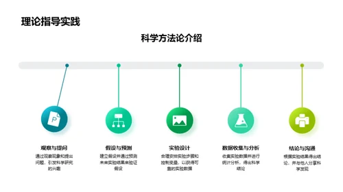 科学实践的启航