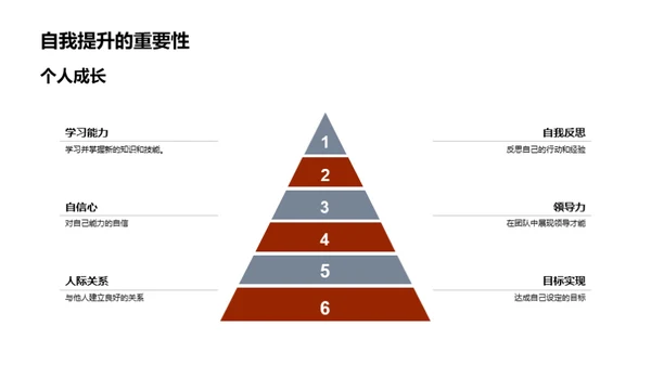 学习旅程的自我突破