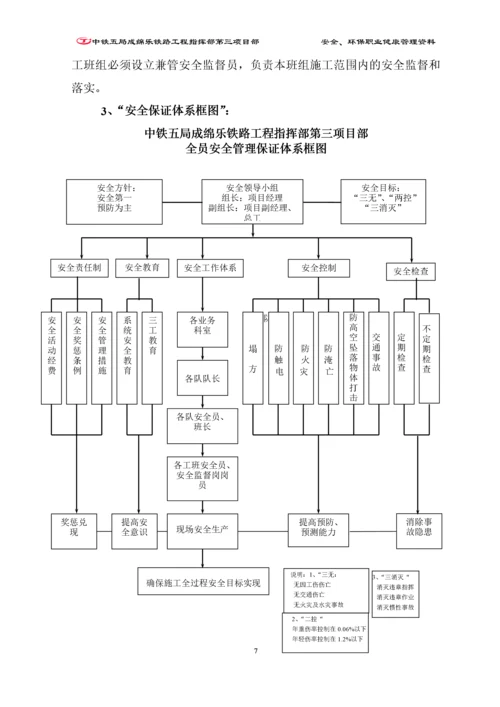 安全环境职业健康.docx