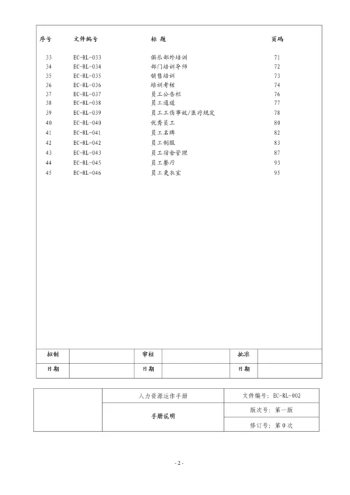 人力资源运营手册.docx