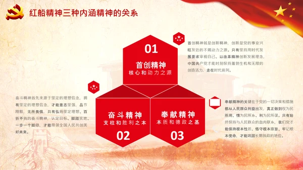新时代弘扬学习红船精神PPT课件党校党建