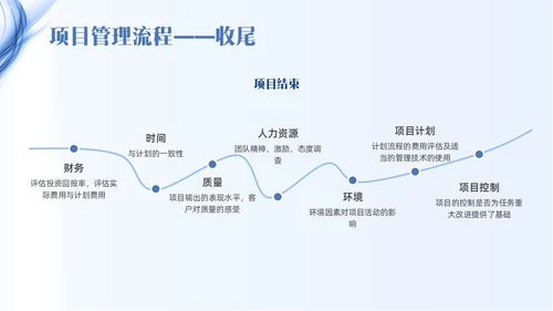 蓝色线条简约项目管理PPT课件