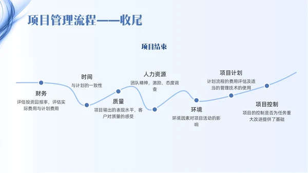 蓝色线条简约项目管理PPT课件