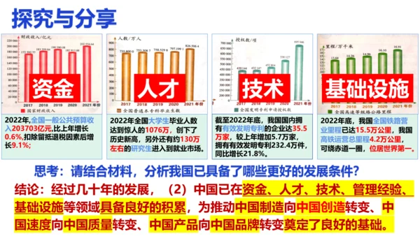4.1中国的机遇与挑战 课件(共23张PPT)
