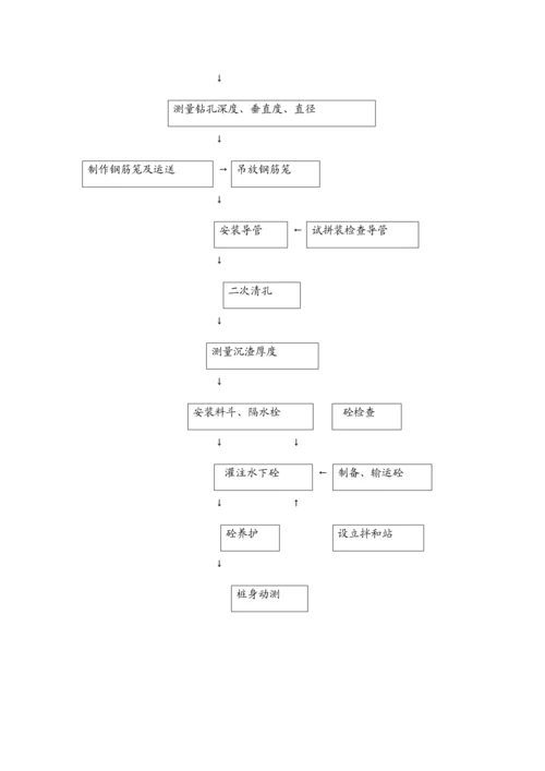 公路联络路新车公路改建关键工程洞泾港桥综合施工组织设计.docx