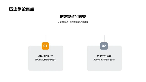 历史探究与对比分析