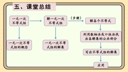 11.3 一元一次不等式组 课件（共29张PPT）2024-2025学年度人教版数学七年级下册