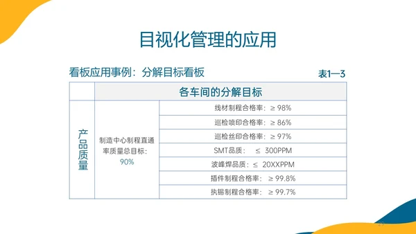 蓝色橙色简约形状目视化管理