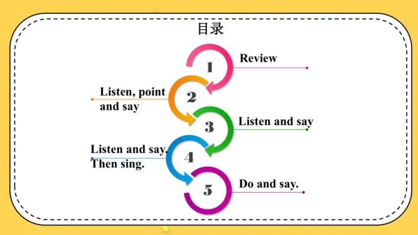 Module 3 Unit 2 What's the elephant doing? 课件(共37张