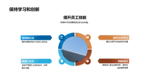 文化驱动的企业成长