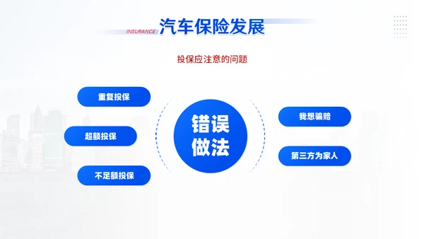 汽车保险车辆保险业务培训通用PPT模板