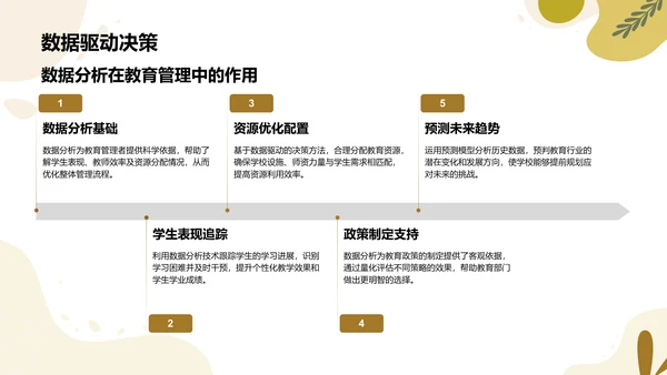 绿色扁平风教育行业年终总结PPT模板