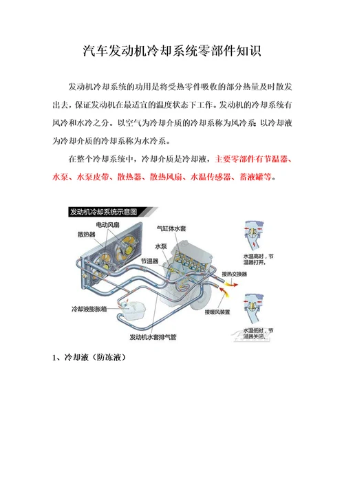 汽车发动机冷却系统零部件知识