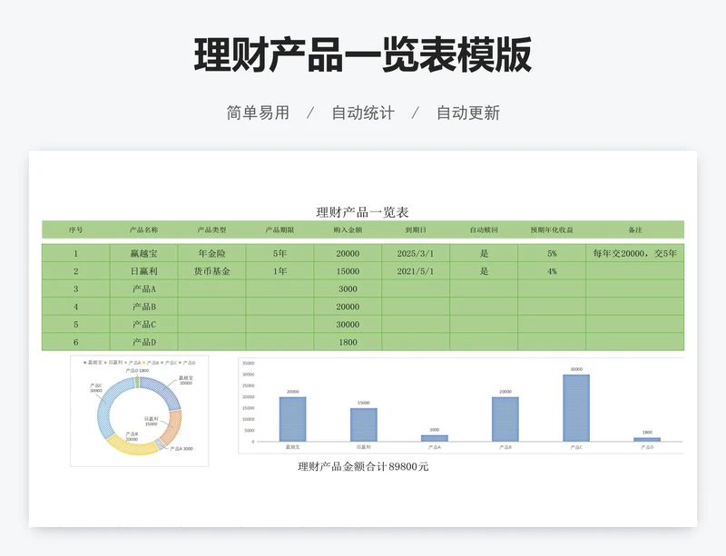 理财产品一览表模版
