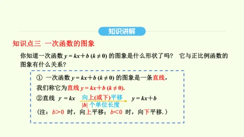 19.2.2第1课时一次函数及其图象和性质课件（共36张PPT） 2025年春人教版数学八年级下册