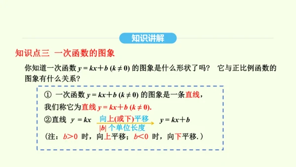 19.2.2第1课时一次函数及其图象和性质课件（共36张PPT） 2025年春人教版数学八年级下册