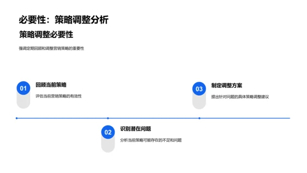 房产营销策略报告