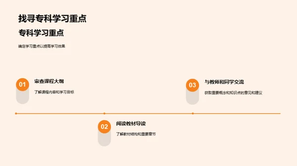 专科课程精要
