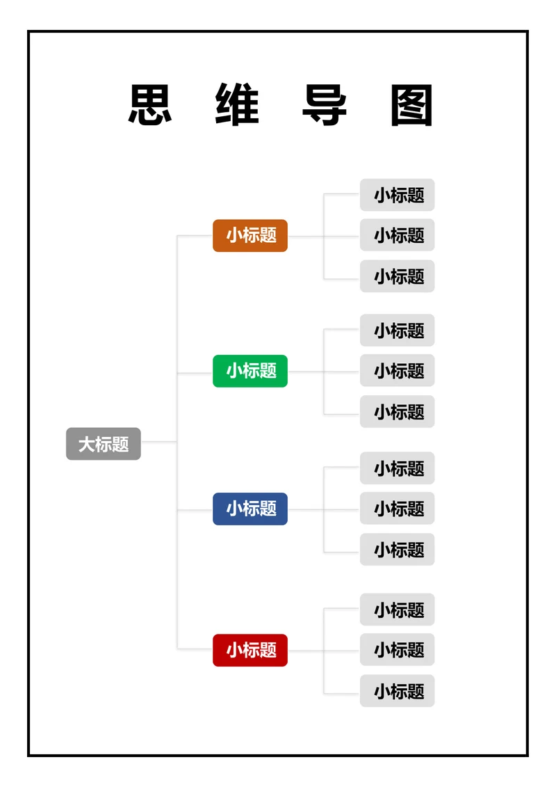 简易版思维导图