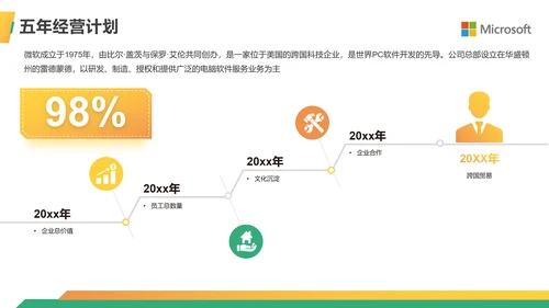 金融行业商业计划书ppt模板