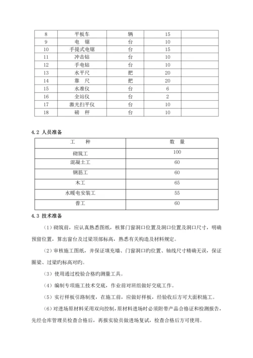 房屋优质建筑关键工程二次结构综合施工专题方案顶砖斜砌.docx