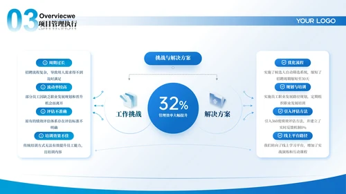 蓝色大气年终工作汇报总结ppt模板