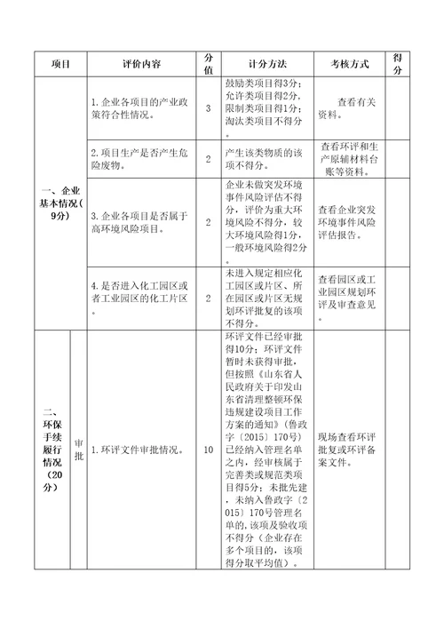 环保评级报告