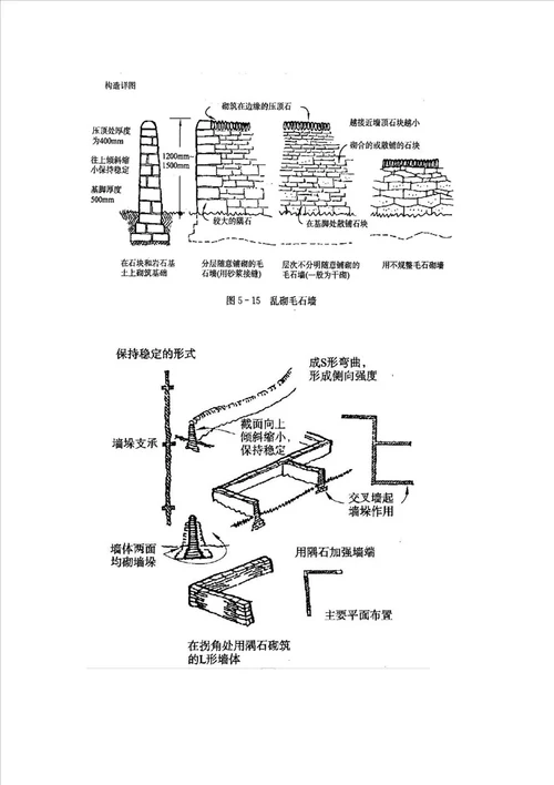 围墙专题研究