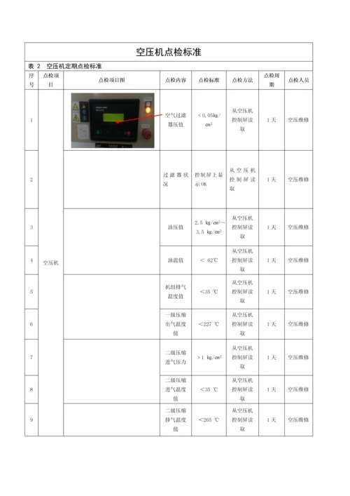 西昌分厂-空压机点检技术标准.docx