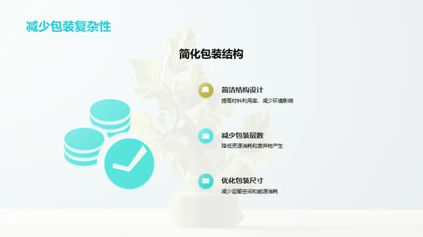 环保包装的商业智慧