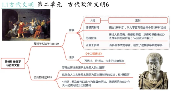 世界古代史（1-4单元）期中复习课件（50张PPT）